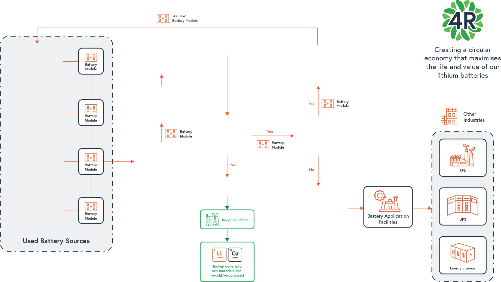 Diagram